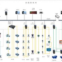 系統(tǒng)集成工程服務